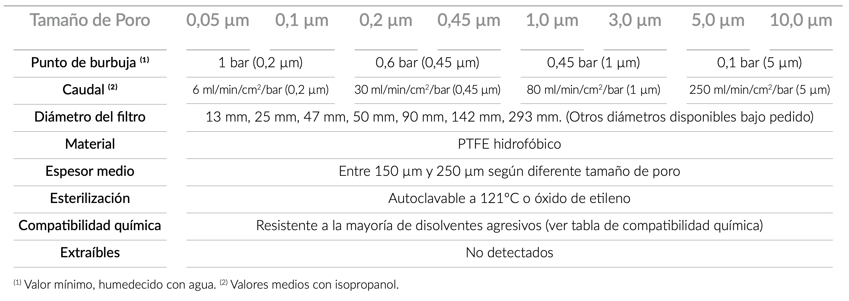 technical_specifications